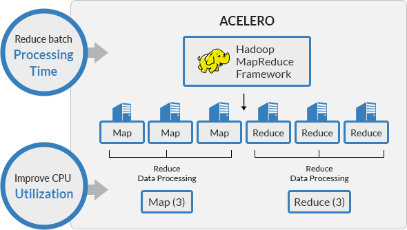 Data Accelerator