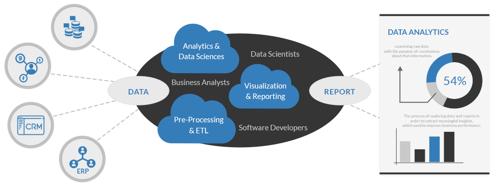 Big Data Analytics