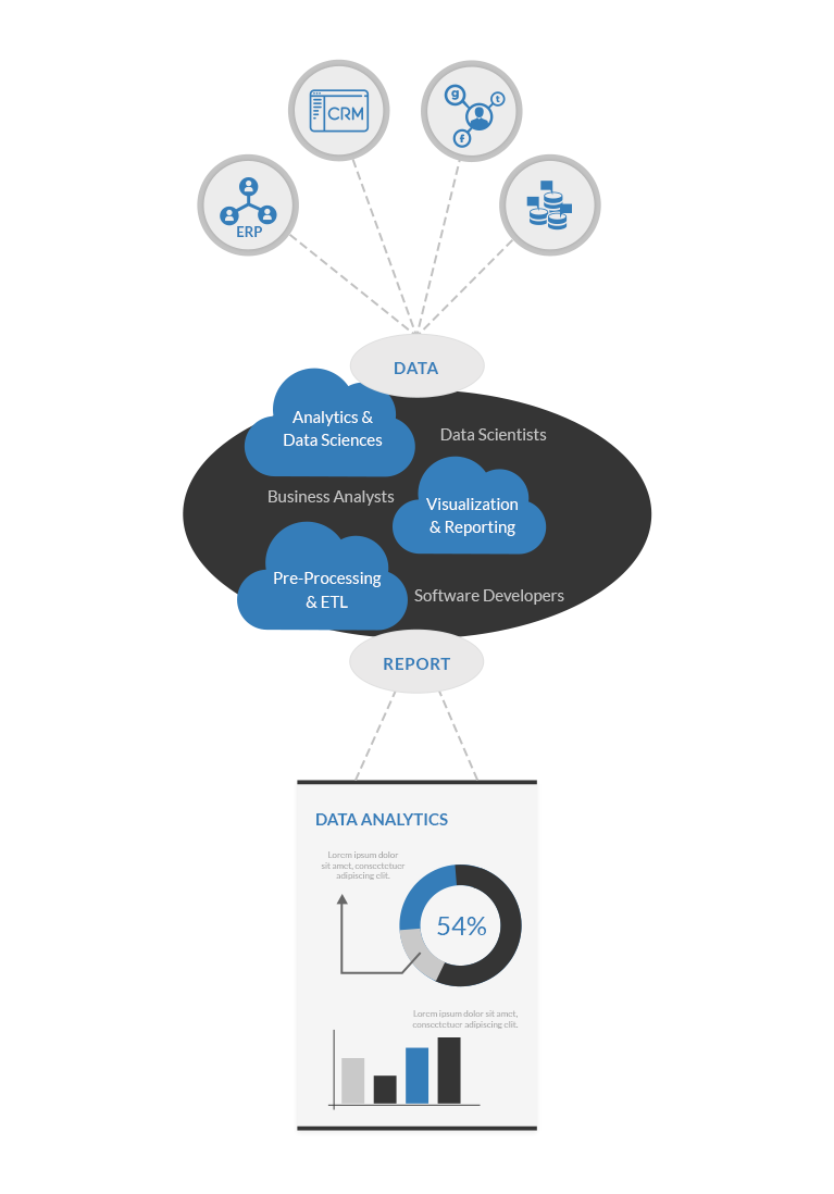 Big Data Analytics